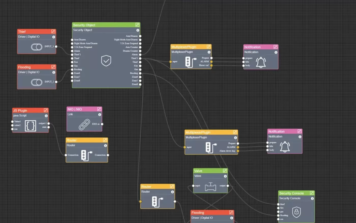 A close view of a SkyPlatform sheet: driver, security object, multiplexer, notification, router and valve nodes wired together on the canvas.