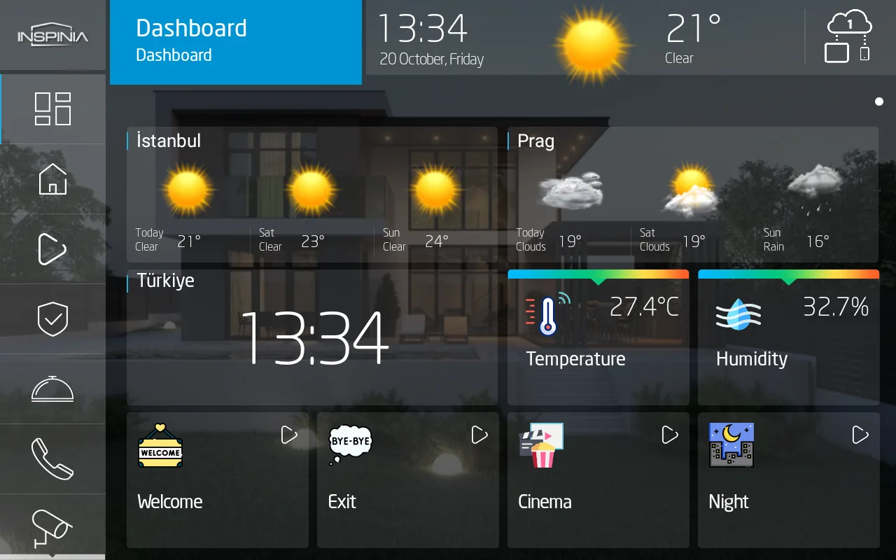 The Inspinia Visualization dashboard screen